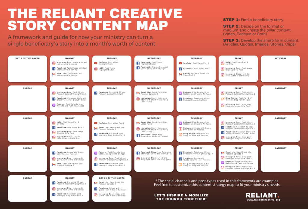 Story-driven content strategy map for how to start a ministry podcast and plan episode content