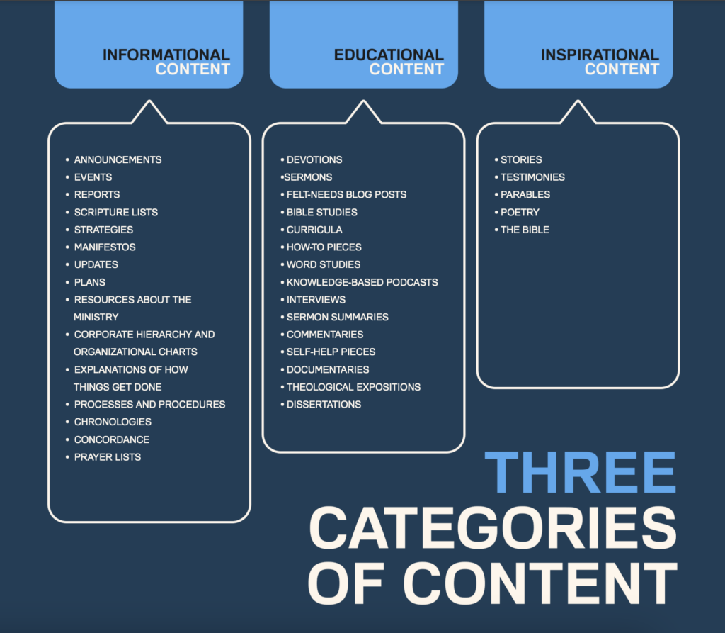 Infographic from storytelling training for ministry marketing outlining character, conflict, transformation, and structure